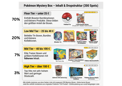 PixelPaper Mystery Box - Limited Edition
